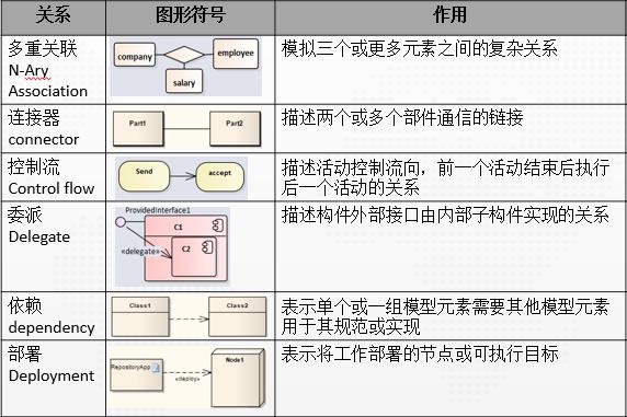 程序猿都应学习的语言：看 25 张图学 UML