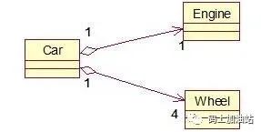 【工具】UML统一建模语言