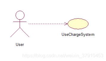 UML-用例图