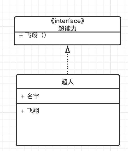 学设计模式之前，必须会的uml类图