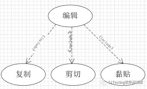 学习UML --用例图