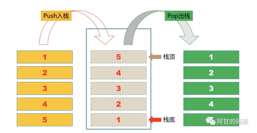 Java跨平台根本原因，面试必问JVM内存模型白话文详解来了