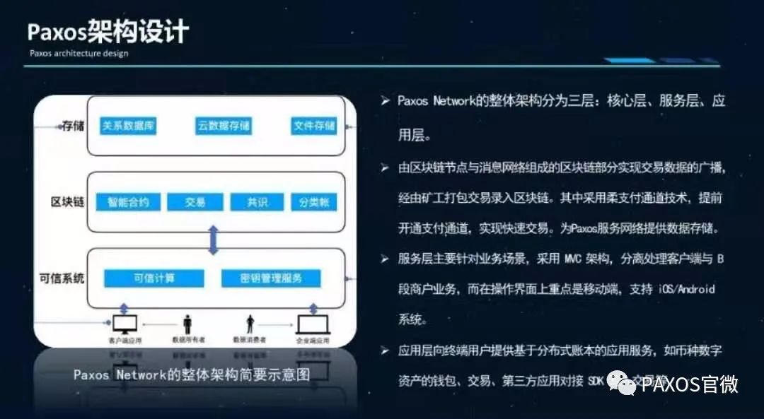 PAXOS商业计划书