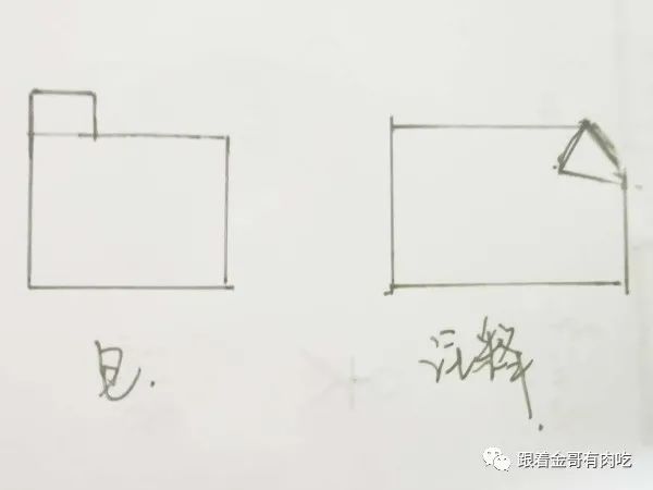 UML part1 UML初揽