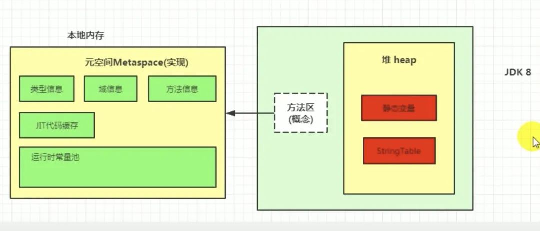 JVM 中的方法区是干嘛用的？