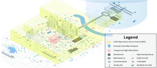 简评｜NASA发布UAM远景运行概念UML-4