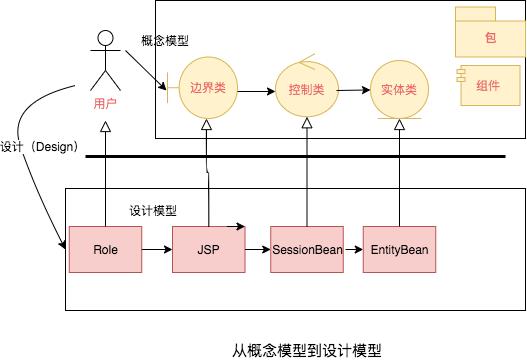 万字多图 | UML 入门指南