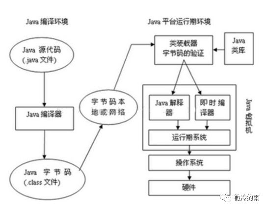 开智小站-面试强化系列(六)深入剖析JVM