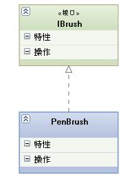 五分钟读懂UML类图