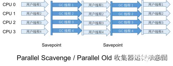 开智小站-面试强化系列(六)深入剖析JVM