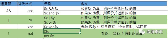 perl 第11弹 运算符大汇总