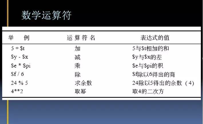 Perl语言在生物信息学中的应用