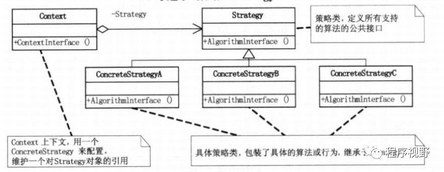 23种设计模式UML图