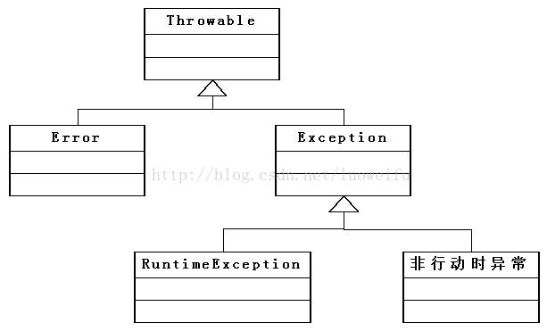 编程思想之异常处理：C++、Java、JavaScript中的异常处理(Exception)