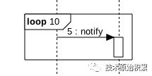 UML建模（时序图）