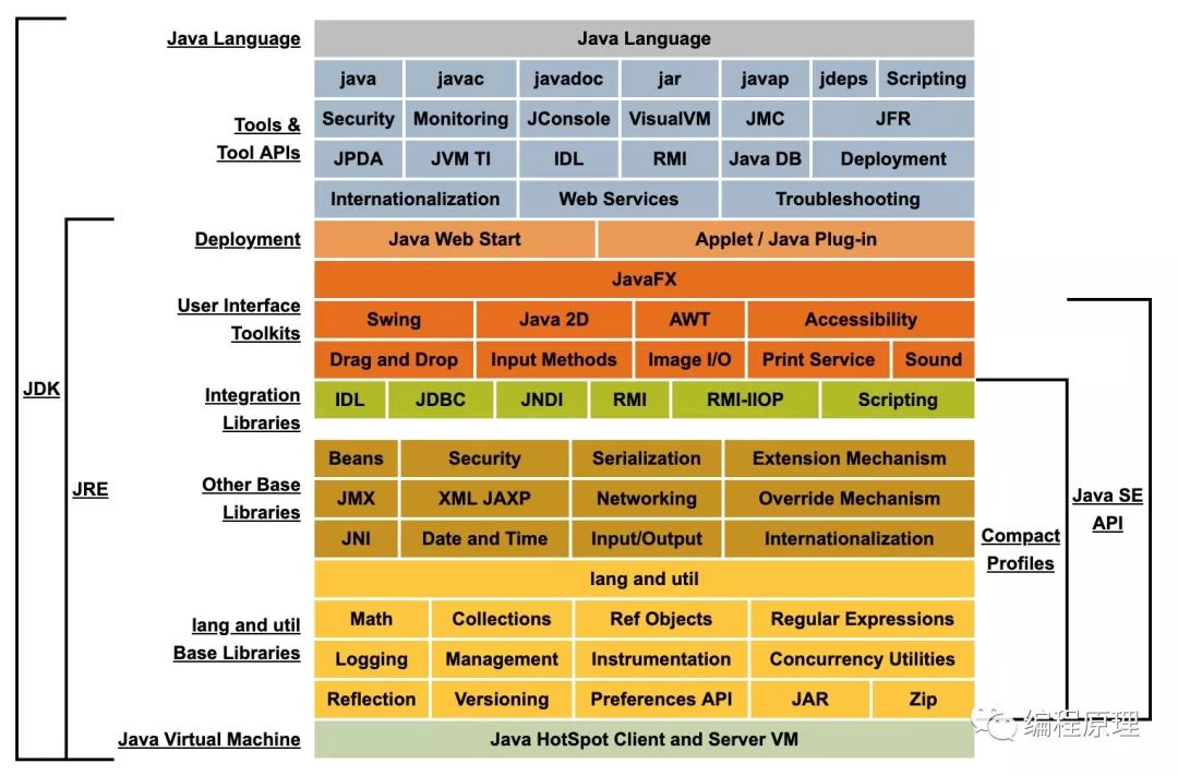 JVM核心知识体系