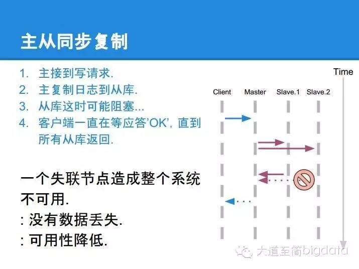 分布式系统核心算法 paxos 的直观解释