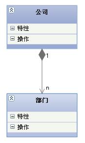 五分钟读懂UML类图