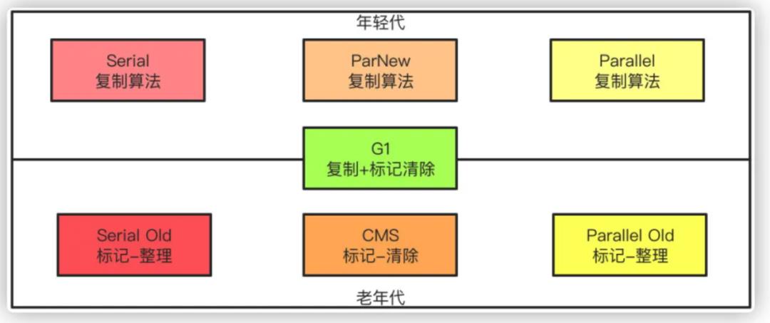 《我想进大厂》之JVM夺命连环10问