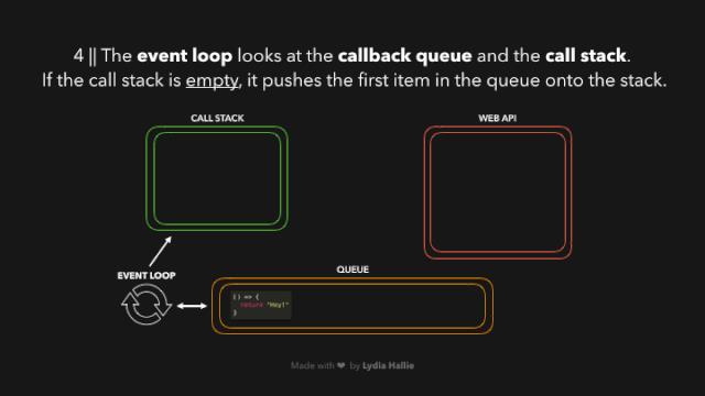 动图学 JavaScript 之：事件循环（Event Loop）