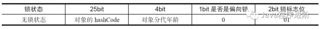 深入理解JVM之内存区域