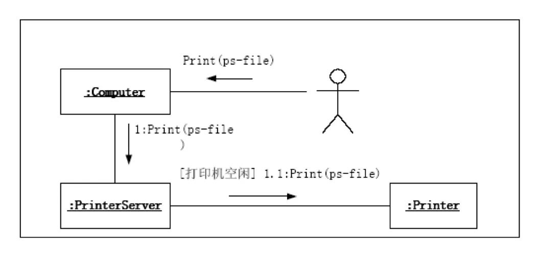 UML基础教程