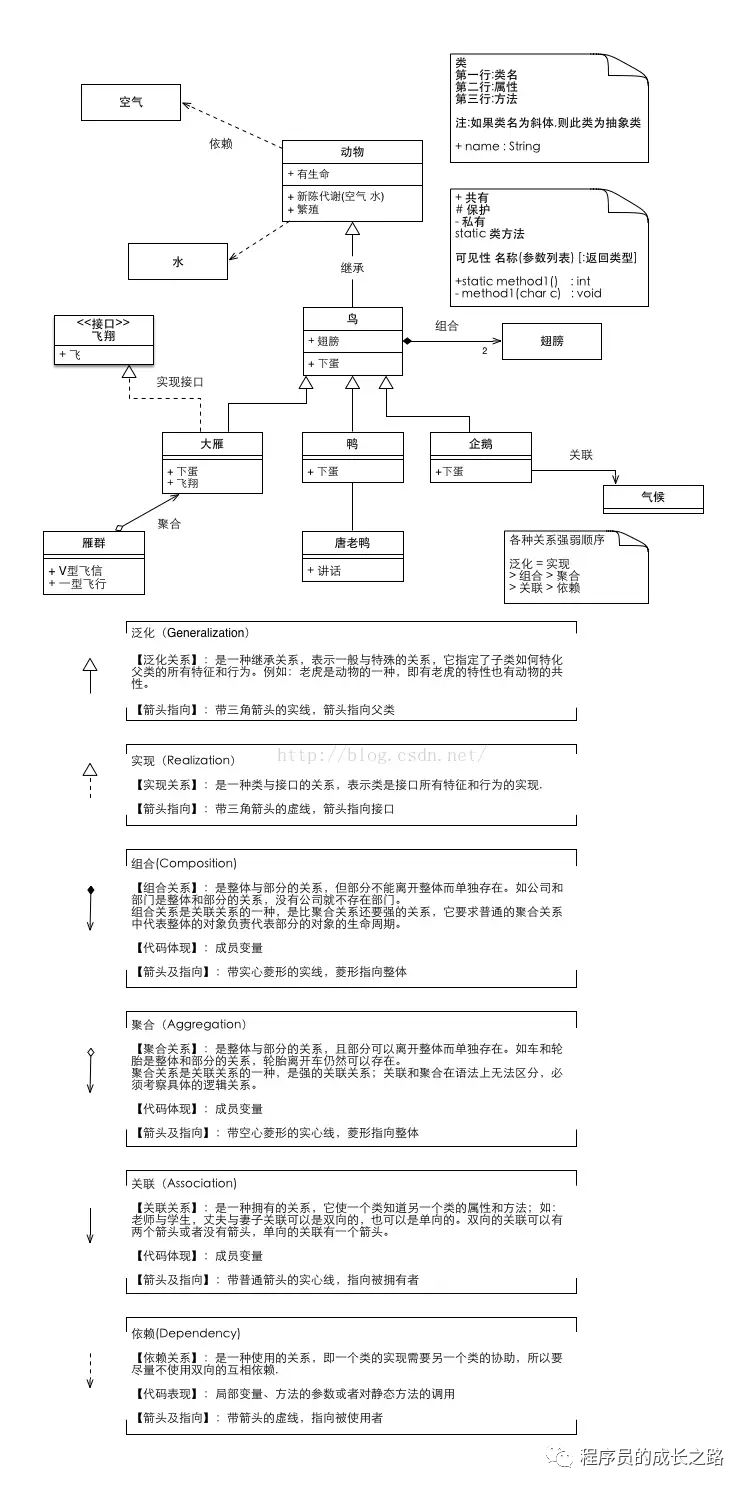 从零开始单排学设计模式「UML类图」定级赛