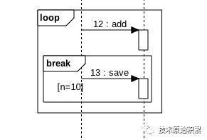 UML建模（时序图）