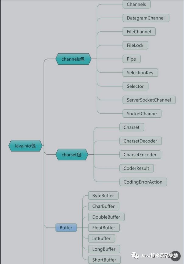 最全Java核心知识点整理，jvm专题