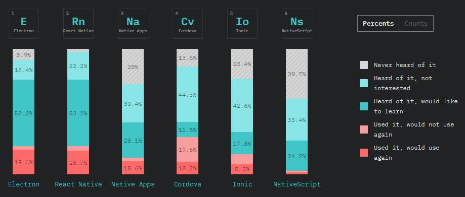 2018年度javascript行业报告