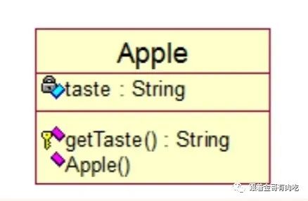 UML part3 类图、对象图