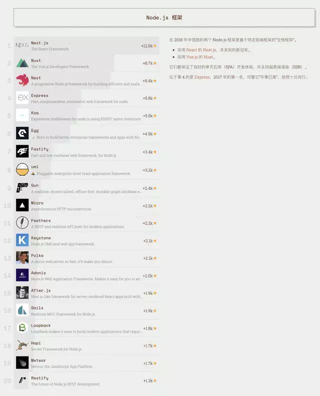 它连续三年夺冠！2018年 JavaScript 明星项目盘点