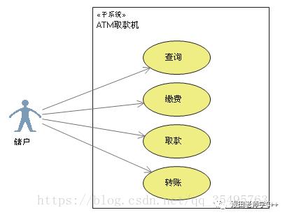 UML之用例图