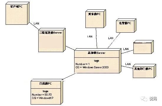 UML学习入门就这一篇文章