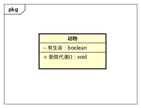 那些我们常见的 UML 图