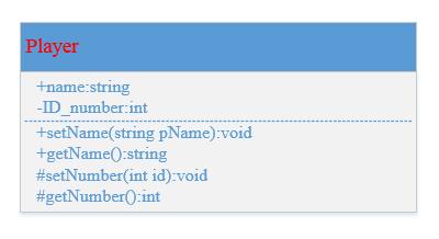 C++中的UML类图