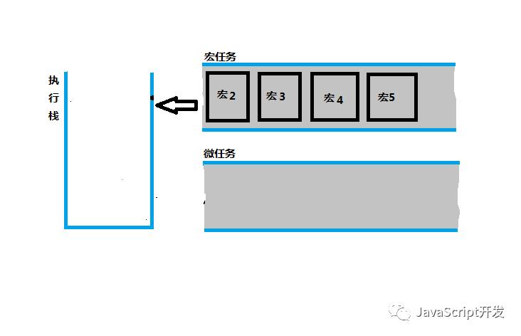 简述JavaScript事件循环EventLoop