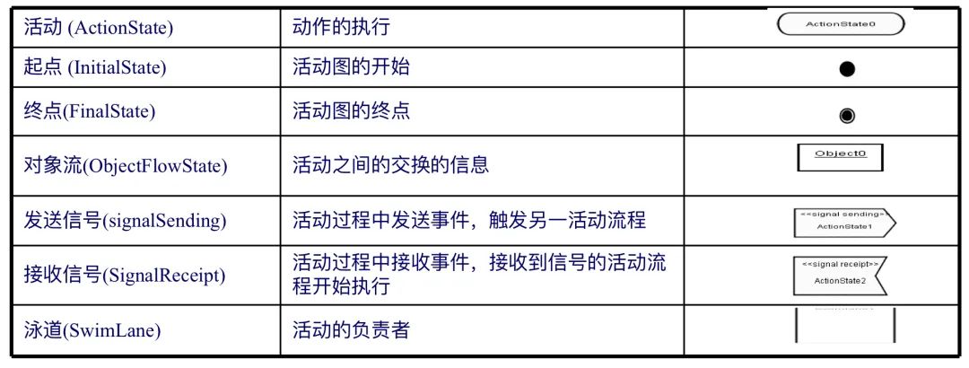 UML基础教程