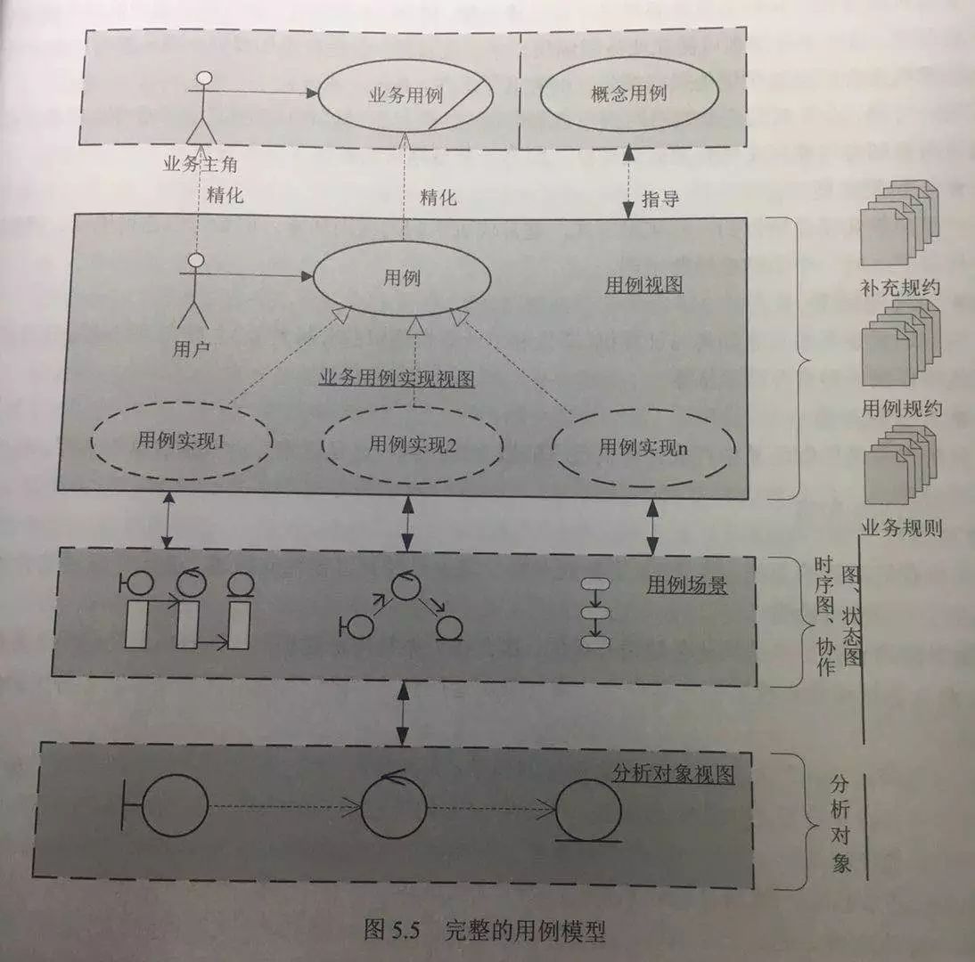 聊聊UML（3）用例图