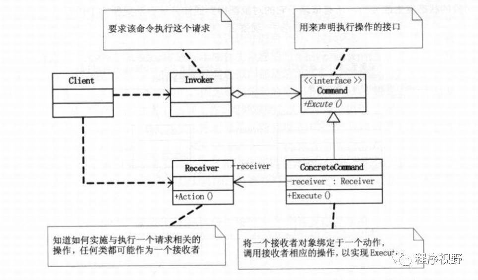 23种设计模式UML图