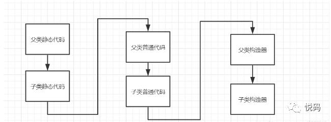 认识JVM虚拟机