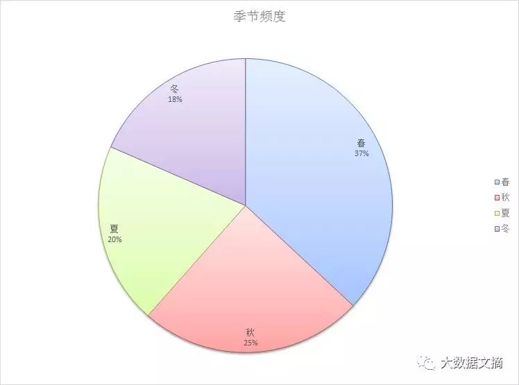 文本挖掘林夕、黄伟文的43万字歌词，他们到底在唱些什么？