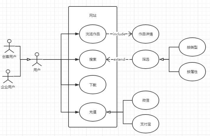 UML：需求分析与设计的利器