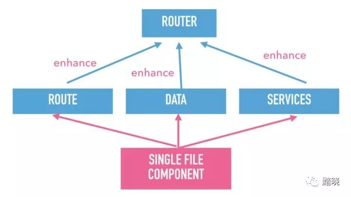 超大型 JavaScript 应用的设计哲学