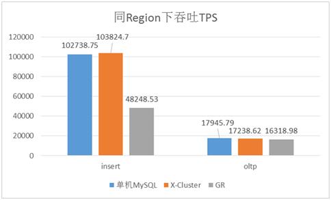 万字长文剖析AliSQL X-Cluster｜基于X-Paxos的高性能强一致MySQL数据库