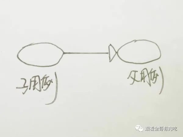 UML part2 用例图、用例文档写作