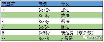 perl 第11弹 运算符大汇总