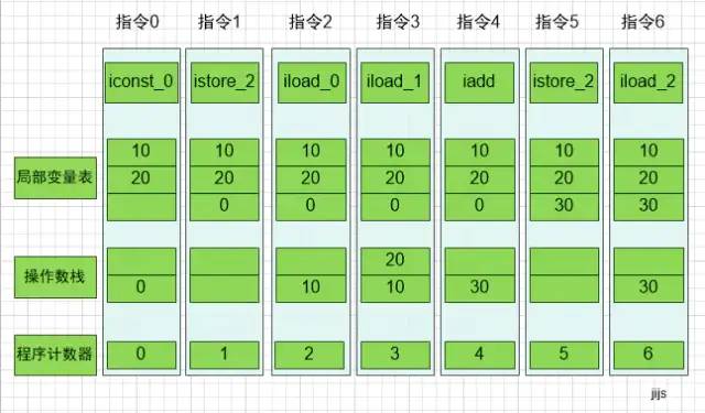 JVM（三）：JVM内存模型