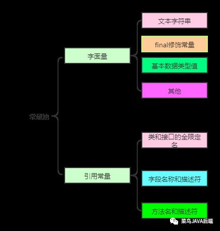 jvm之运行时数据区-方法区