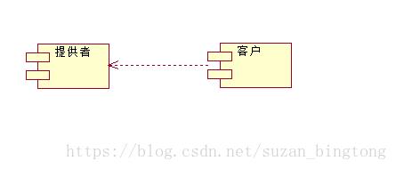 超全的UML画图讲解，收藏了